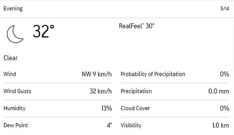 Delhi Weather Report